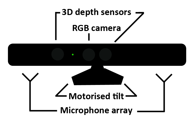 Kinect Diagram
